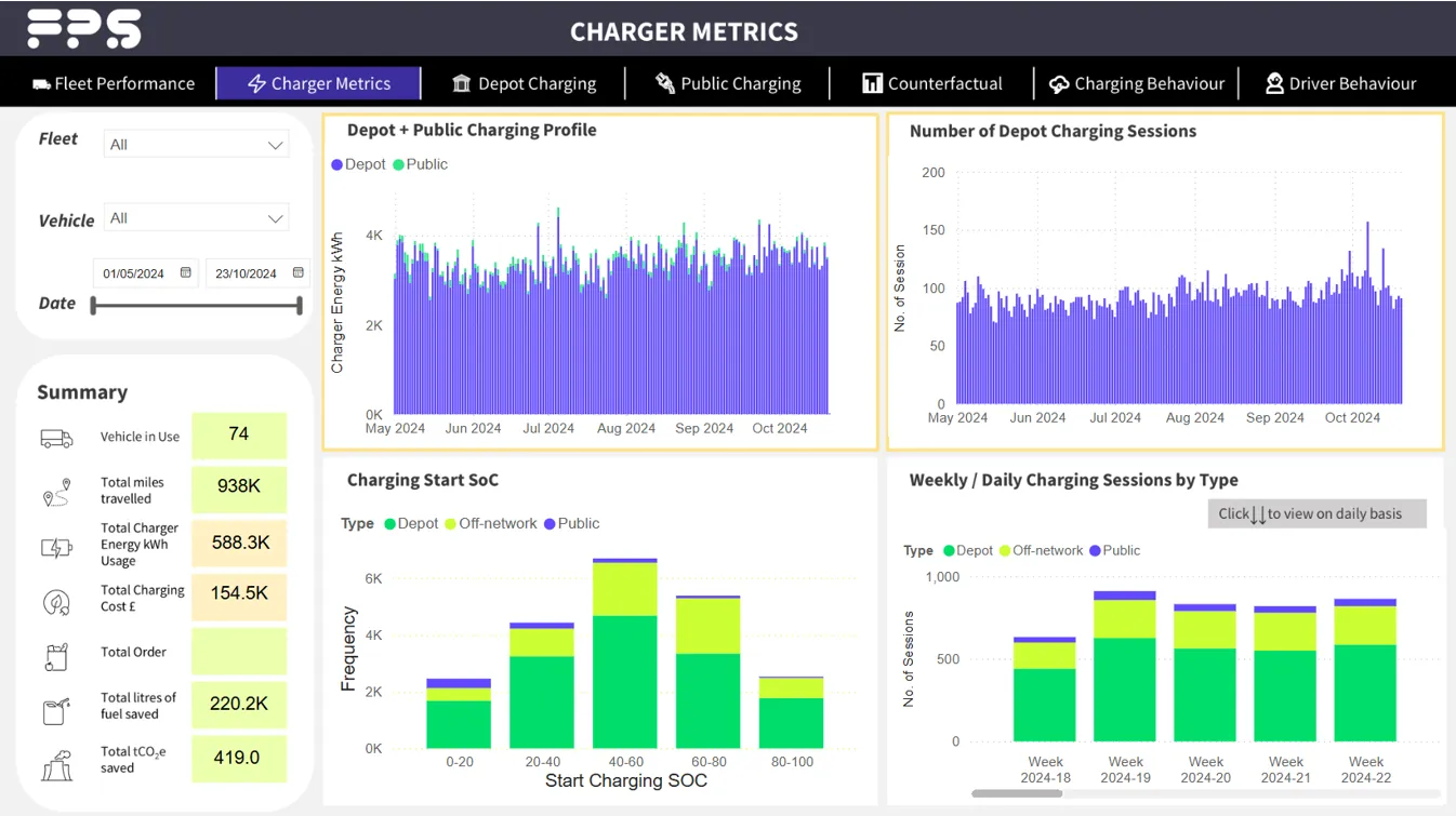 Charger Analytics