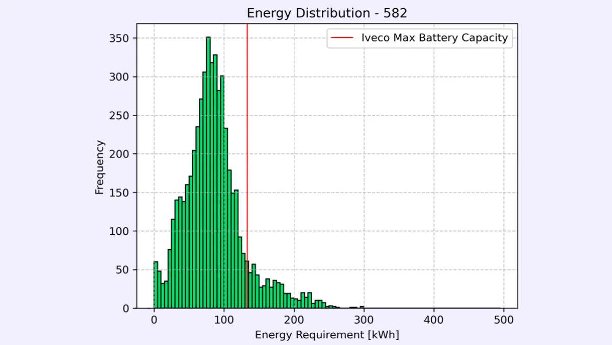 Electrification Simulation