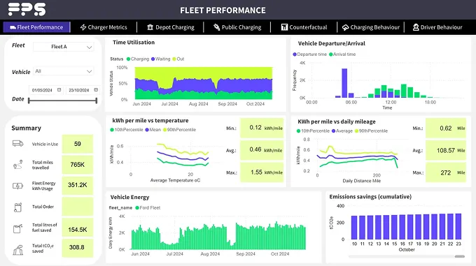 Vehicle Analytics